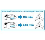 Akumulatorski pištolj za vruće ljepilo Energy+ GRAPHITE 18 V 58G040 - Slika 3