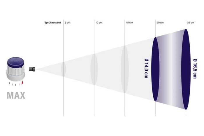 Dizna za sprej SPRAYMAX - Slika 3