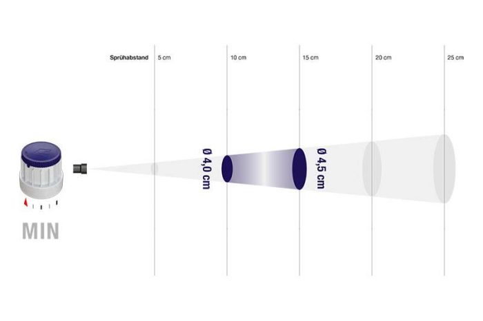 Dizna za sprej SPRAYMAX - Slika 4