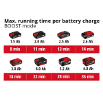 EINHELL aku štapni usisivač Power X-Change TE-SV 18 Li-Solo - Slika 2