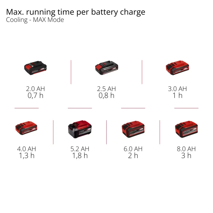 EINHELL PXC aku hladnjak TE-COL 18/27 Li-Solo - Slika 9
