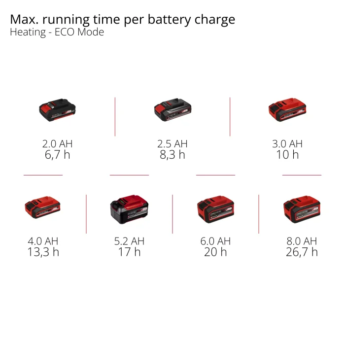 EINHELL PXC aku hladnjak TE-COL 18/27 Li-Solo - Slika 10