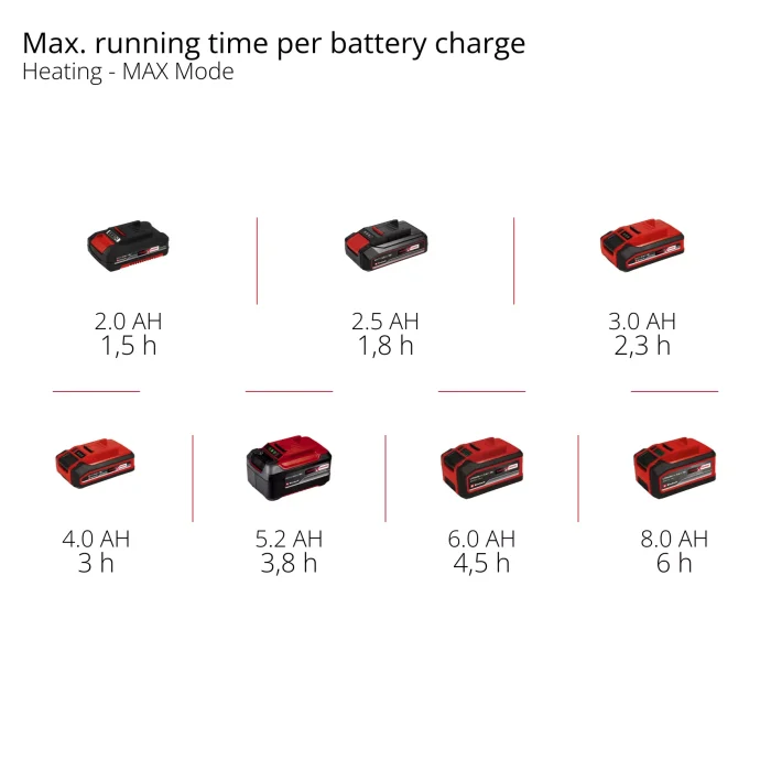 EINHELL PXC aku hladnjak TE-COL 18/27 Li-Solo - Slika 11