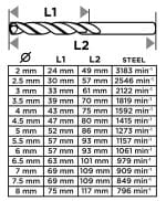 GRAPHITE Set HSS svrdala za metal 2-8 mm, 13/1 54T935 - Slika 2