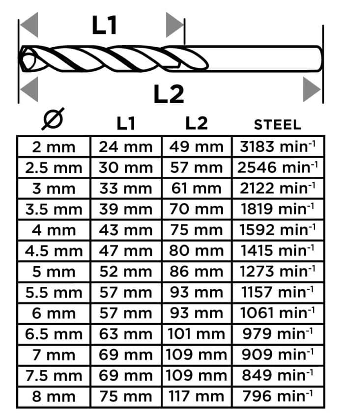 GRAPHITE Set HSS svrdala za metal 2-8 mm, 13/1 54T935 - Slika 2