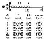 GRAPHITE Set svrdala za beton 3-10 mm, 8/1 56T500 - Slika 2