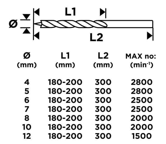 GRAPHITE Set svrdala za beton 3-10 mm, 8/1 56T500 - Slika 2