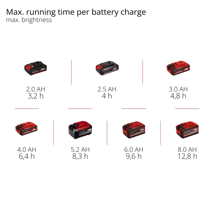Einhell Aku reflektor Einhell GC-OL 18/1500 Li-Solo - Slika 3