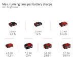 Einhell Aku reflektor Einhell GC-OL 18/1500 Li-Solo - Slika 4