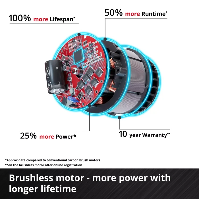 EINHELL aku štapni usisivač TE-SV 18/270 Solo - Slika 6