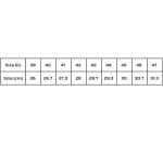 NEO izolirane radne čizme S1 SR CI FO 39-47, 82-177 - Slika 6